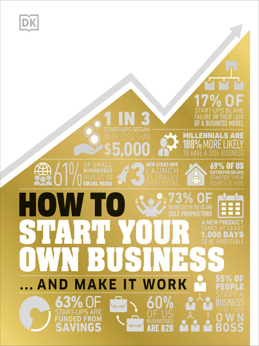 Title details for How to Start Your Own Business by DK - Wait list